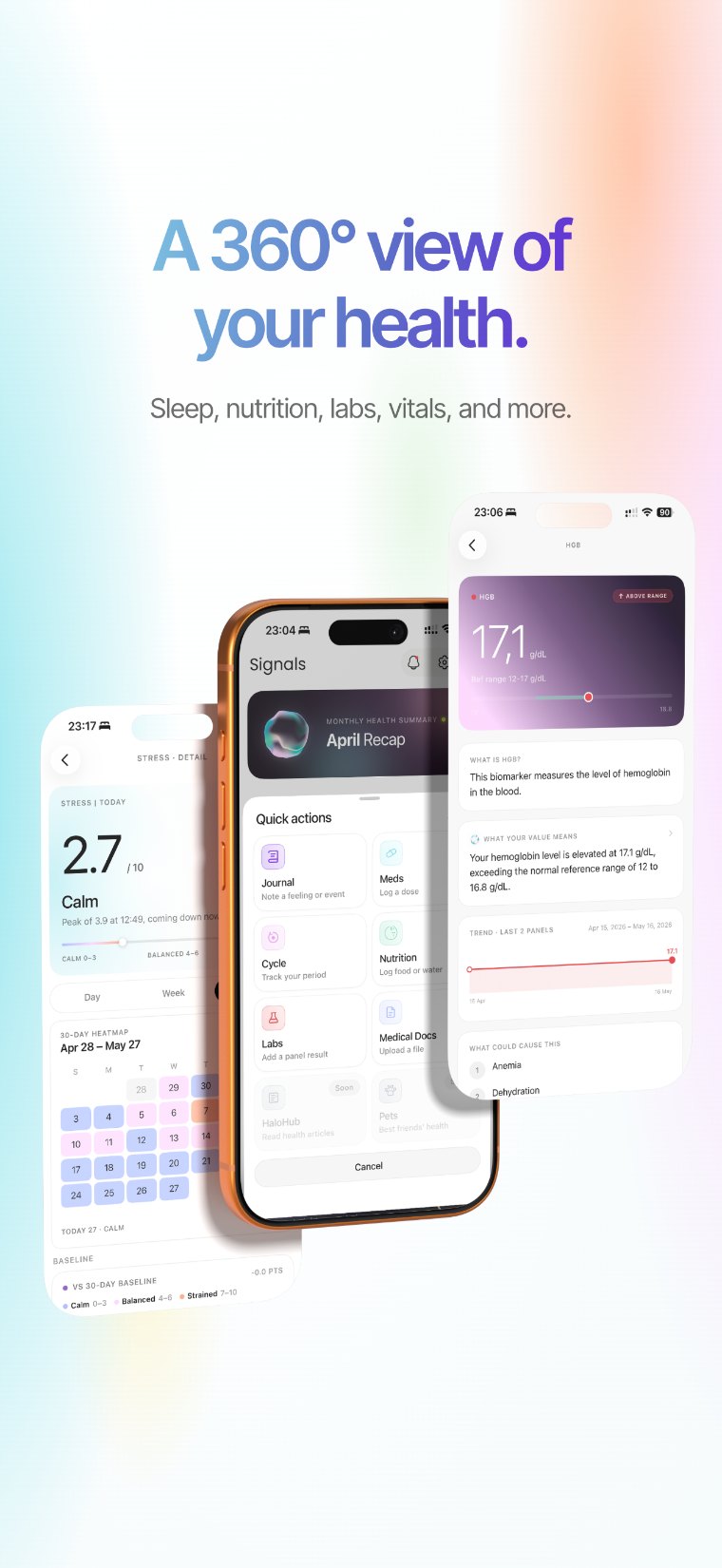 360° health view